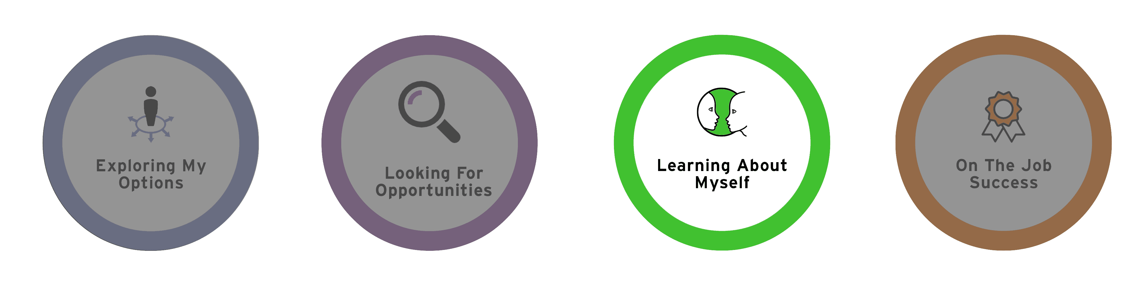 Learning about myself - My Career Plan