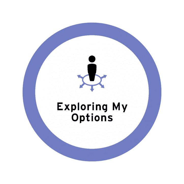 Exploring Options