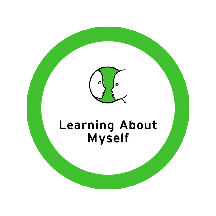 Learning about myself - My Career Plan