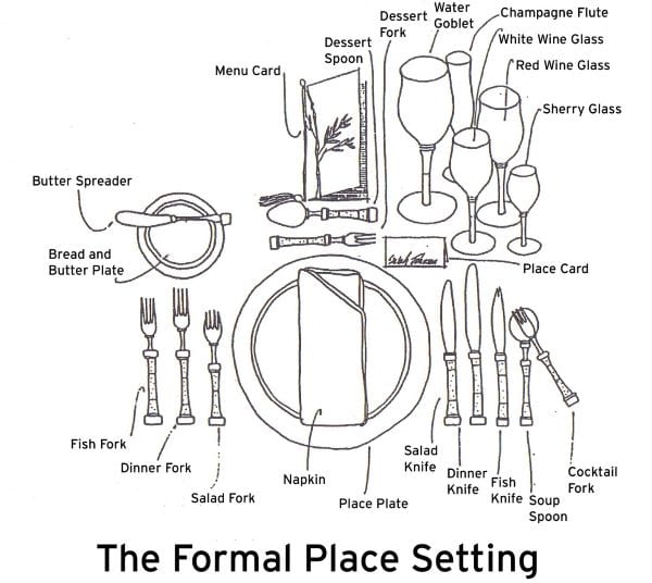 Formal Place Setting for Dining Etiquette